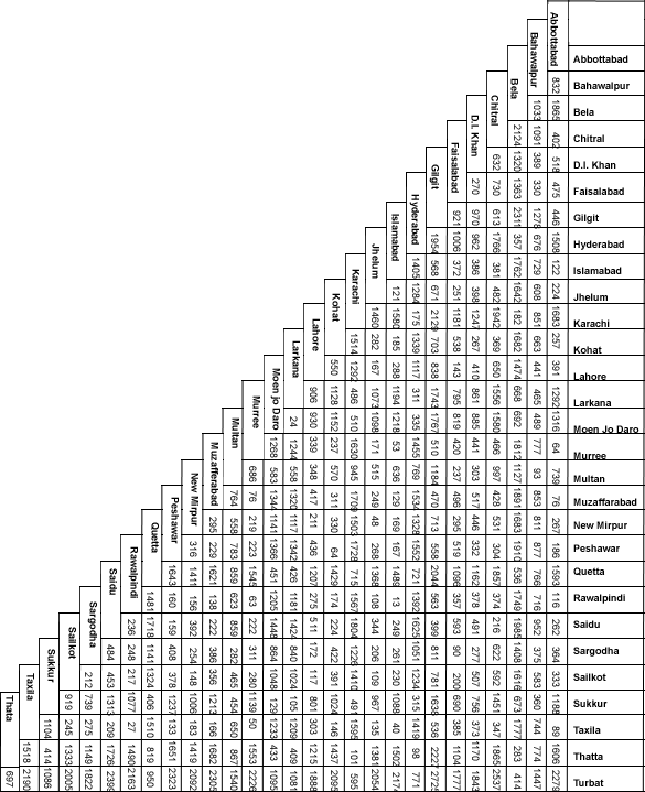 United Impex Download